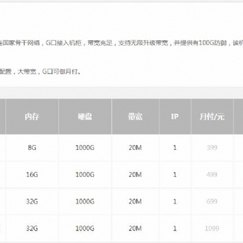 帮您登顶的电信服务器租用，高权重要稳定主机做后盾