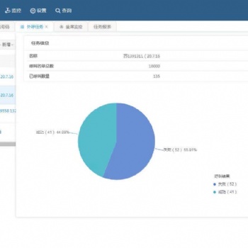 CRM管理系统、外呼系统