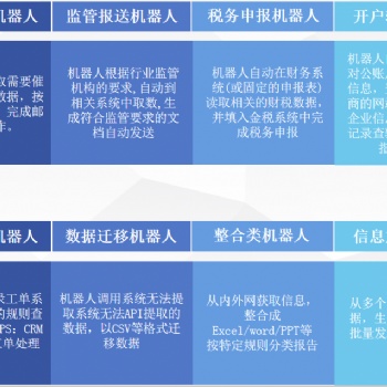 奇点智能厦门RPA系统，智能机器人代替人工