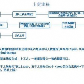 拼多多小象软件全国招商，爆款采集精细化店群