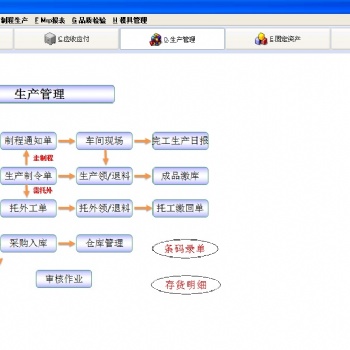 亿恒ERP软件生产管理系统 专业易用上线快