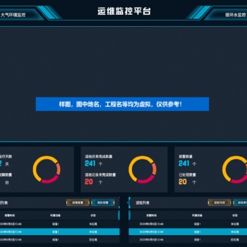 基于5G和AI的污水处理智能管控系统