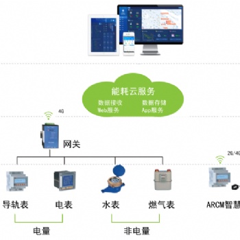 安科瑞Acrelcloud-5000能耗管理云平台