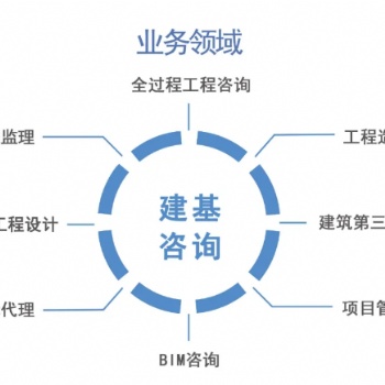 提供工程监理 工程咨询 第三方监理巡查服务