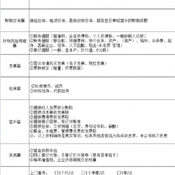 服务广西全区工商注册、报税记账、公司注销-变更