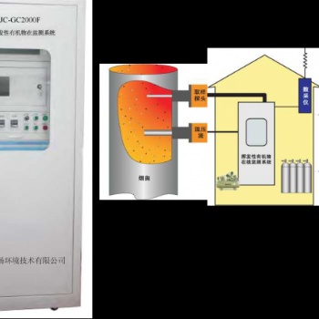 VOCs在线连续监测设备