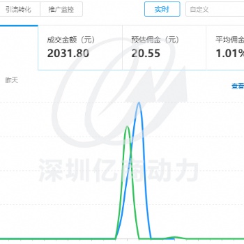 深圳罗湖福田电商运营培训中心 如何维护新老客户