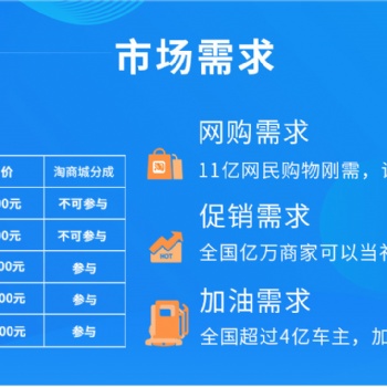 阳光产业优惠加油系统淘油集有车云团油系统小车主APP定制开发