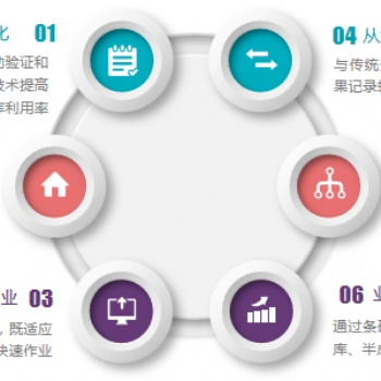 WMS仓库管理系统 沈阳鸿宇