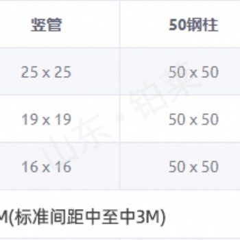 庭院护栏围栏别墅围栏