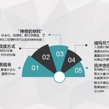 高分子隧道逃生管道大口径高分子