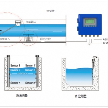 LSZ型时差法明渠流量计