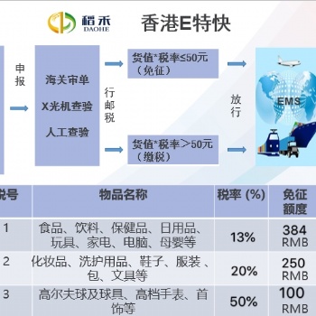 香港仓库面向全国招租，提供收货仓储分拣打包一件代发服务