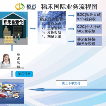 香港仓：提供专业的跨境电商物流解决方案