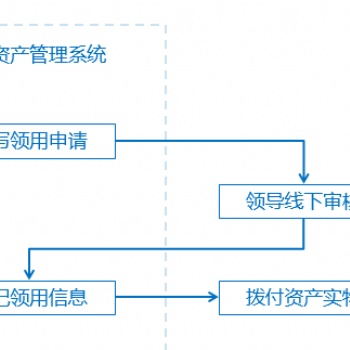 深圳市牛娃教育－资产管理系统
