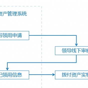 深圳市牛娃教育－资产管理系统