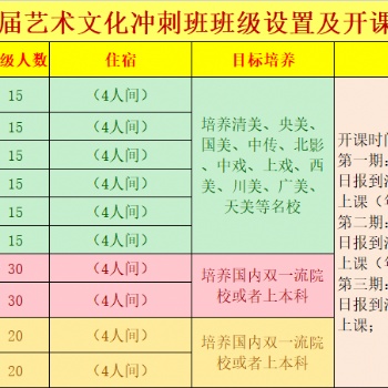 滇云教育2021届艺术文化冲刺班报名已开启