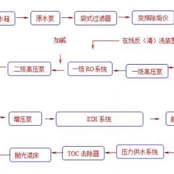 东莞市超纯水设备厂家