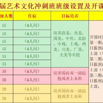 昆明2021年艺术文化冲刺班目标培养计划
