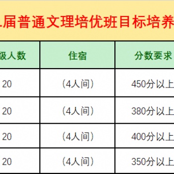 滇云教育2021届全日制中高考冲刺班开班计划