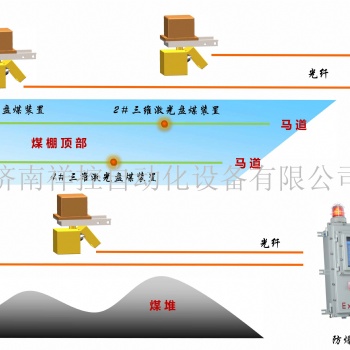 供应三维激光盘煤仪系统