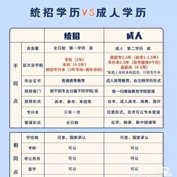 2021年深圳统招全日制大专火热招生