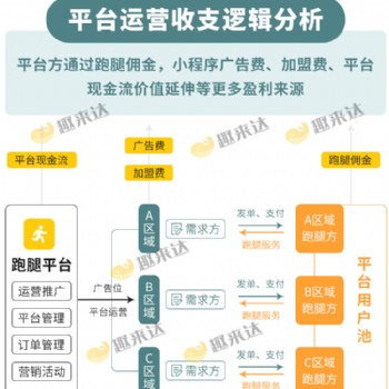开跑腿公司，这些事必须理解清楚