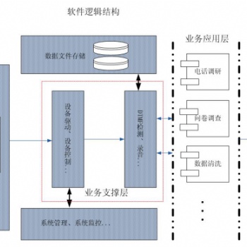 公安局满意度回访系统