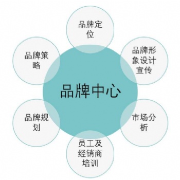 厦门品牌推广外包服务_厦门一起互动服务好