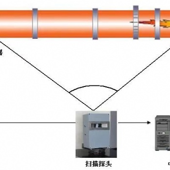 HC-SCAN-TMII窑胴体扫描仪温度系统