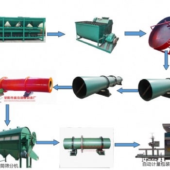 年产1-20万吨有机-无机复混肥设备生产线生产厂家