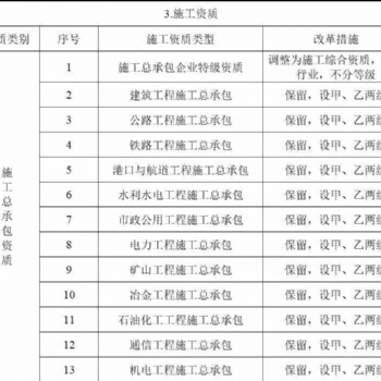 2021年工程施工总承包资质改了吗