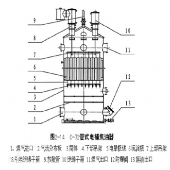 科瑞DBJY 电捕焦油器小型工厂黑烟废气净化处理锅炉煤烟净化设备油烟.闷烟 混合烟废气处理净化设备