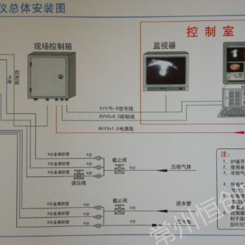 HC-LD 高炉料面红外摄像仪