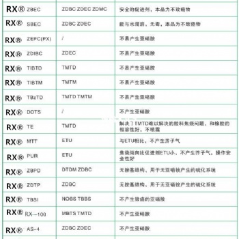 环保型助剂促进剂防老剂防焦剂