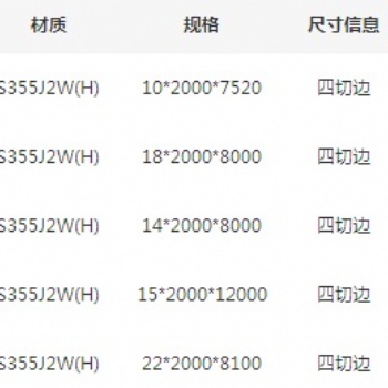 青岛宝舞供应S355J2W(H)欧标结构耐候钢板