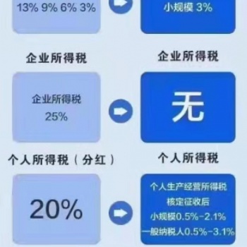 税务筹划应该怎么做比较合理