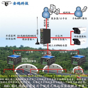 4G无线物联网网关R40助力公路隧道远程监测