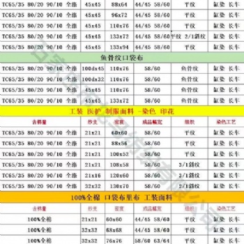 龙马TC涤棉布 工装面料 医护面料 纱卡 厂家直发