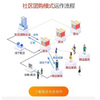 社区团购系统开发app