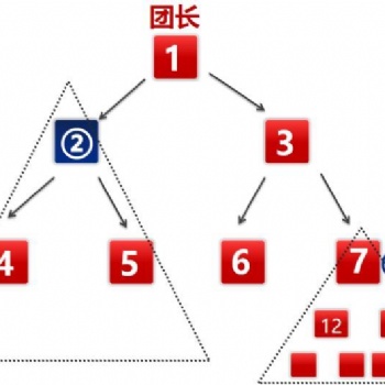 幸运拼购系统开发平台