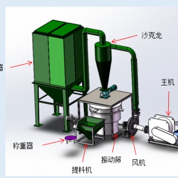 智皓高速磨粉机提升生产率增速