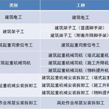 湖北孝感建筑塔吊安全操作技术及报考条件资料