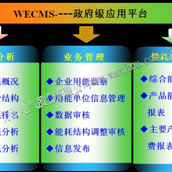 政府平台能源资源计量数据在线监测-重点用能单位能耗监测系统