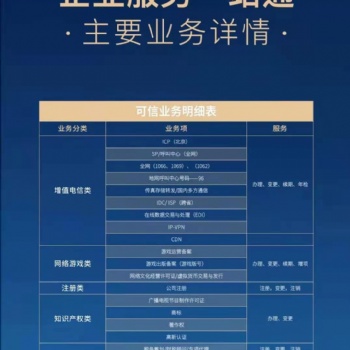 公司注册，变更，转让，代理记账，资质办理