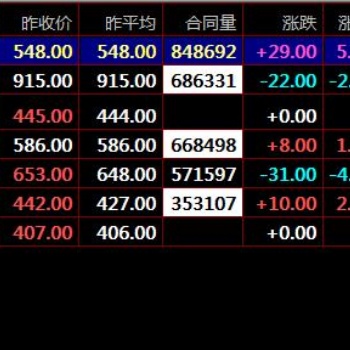 盛通四方大宗商品现货交易技巧介绍