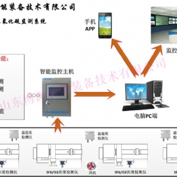 配电室变电站六氟化硫检测系统