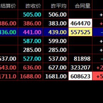 盛通四方大宗商品现货农产品交易技巧及盘面知识