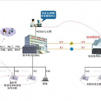 矿山调度机，煤矿数字电话调度机，调度台，电话光端机