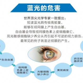 LED显示屏光电性能，低蓝光，光生物安全等